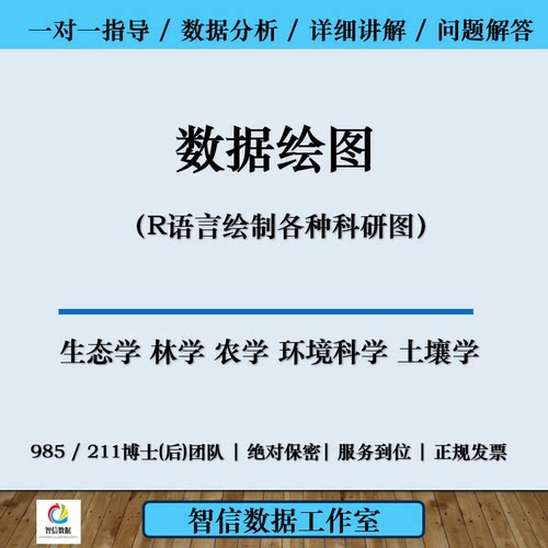 【作图】SigmaPlot12.5 R studio AMOS EXCEL数据出图 各种类型图