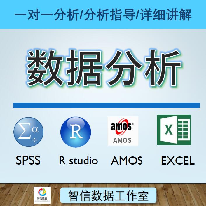 【分析】R软件 数据分析 相关性分析及其可视化 完整报告 高清图