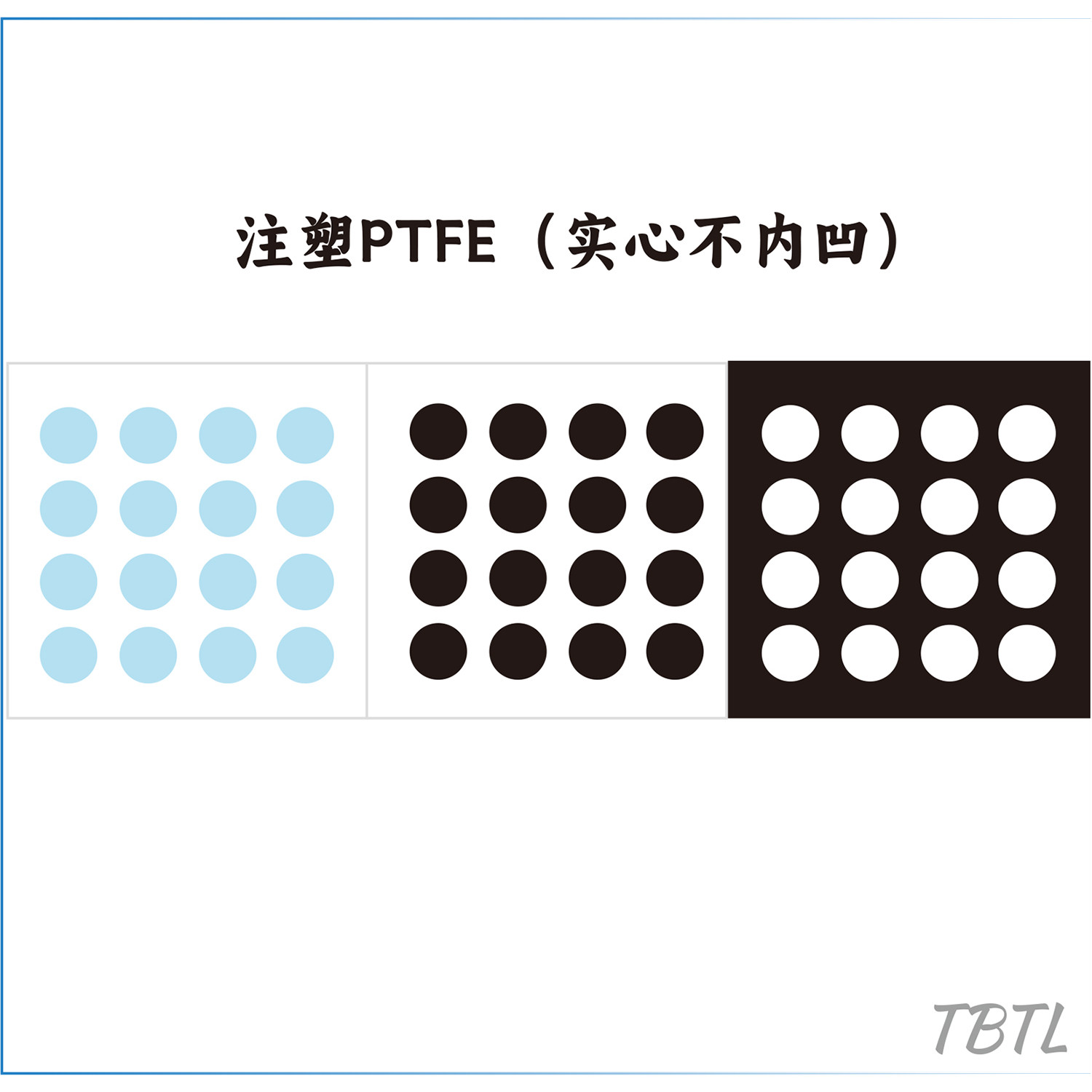 TBTL防塌陷 布垫通用 电竞脚贴注塑实心圆点鼠标脚贴特氟龙PTFE