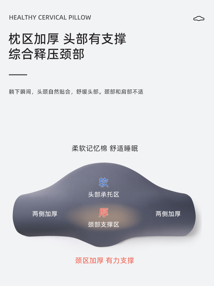 숙면을 위한 경추베개 경추특수 수면지원 안티아치견인 싱글 메모리폼베개 집에서 남녀노소를 위한 여름