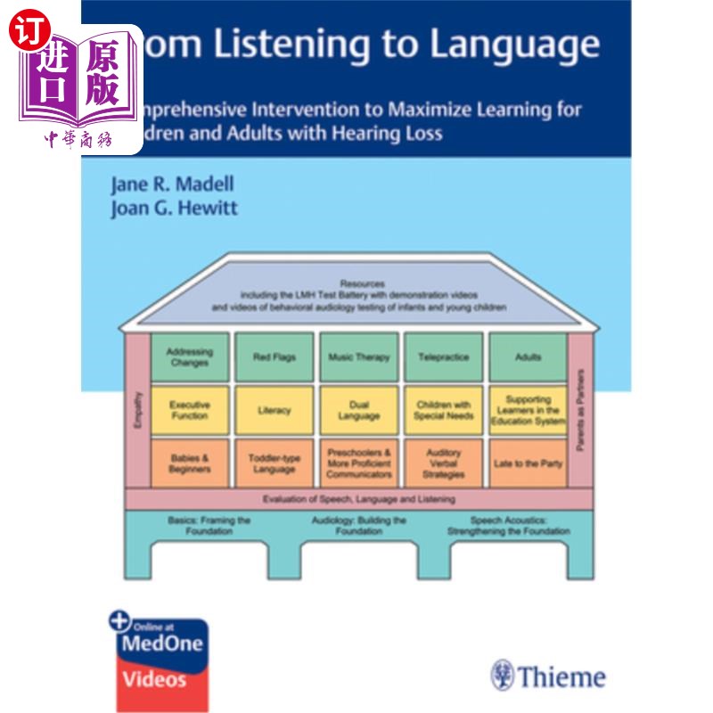 海外直订医药图书From Listening to Language: Comprehensive Intervention to Maximize Learning for  从听力到语言:全面