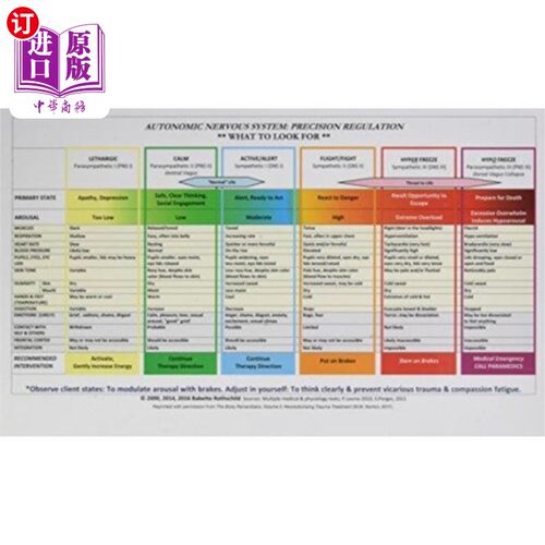 海外直订医药图书Autonomic Nervous System Table: Laminated Card 自主神经系统表:层压卡