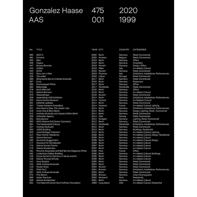 現(xiàn)貨 Gonzalez Haase AAS: 2021–1999 484–001 進(jìn)口藝術(shù) 柏林Gonzalez Haase AAS建筑工作室：475–001 2020–1999【中商原版】