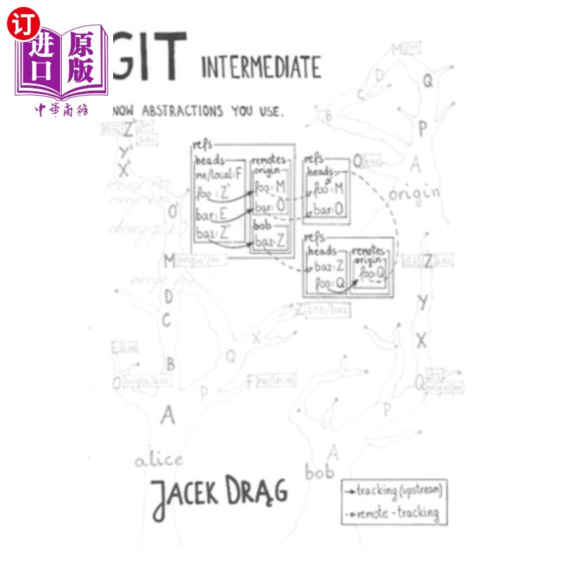 海外直订GIT intermediate: Know abstractions you use. GIT中级：了解您使用的抽象。
