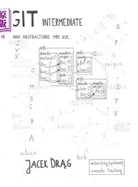 海外直订GIT intermediate: Know abstractions you use. GIT中级：了解您使用的抽象。