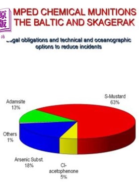 海外直订Dumped Chemical Munitions in the Baltic and Skagerag;: Legal obligations and tec 在波罗的海和斯卡格拉格倾倒