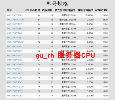 AMDEPYC原装正式版处理器CPU