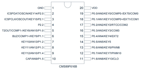 CMS89F616B中微芯片 库存现货，只做批量