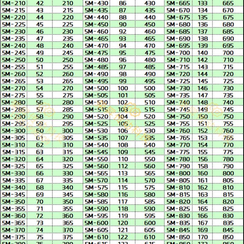 BEIDI同步带HTD5M-400~475冲压皮带420编码430机铣床440雕刻机460