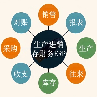 生产进销存财务ERP管理系统软件定制开发销售对账报表