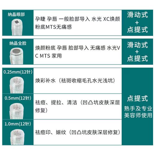 MTS三代原装替换头50个实惠装