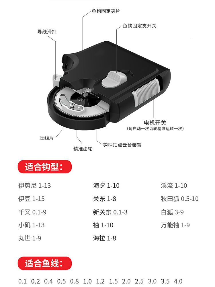 电动绑钩器全自动子线绑鱼钩工具快速拴钩帮勾邦钓神器的使用方法-封面