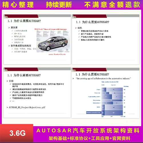 维修AUTOSAR汽系统架构标准体系分层控制议价