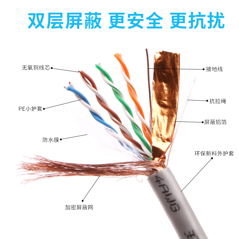 纯铜双屏蔽宽带电脑监控网络线