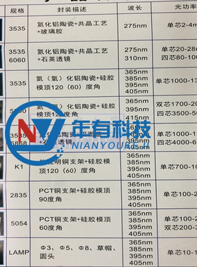 6060UV紫灯 3535固化杀菌验钞美甲紫外线医疗275-310NM氧化铝陶瓷