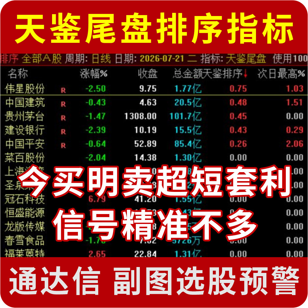 通达信天鉴尾盘排序买入选股指标