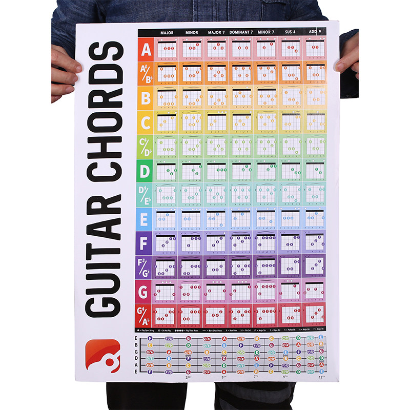 吉他指法和弦谱和弦表Guitar Chord Chart彩色吉他和弦图初学