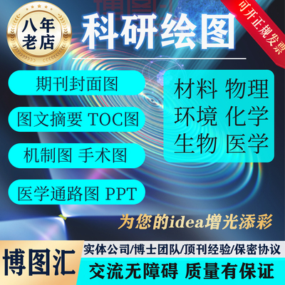 SCI科研绘图代画，医学，摘要
