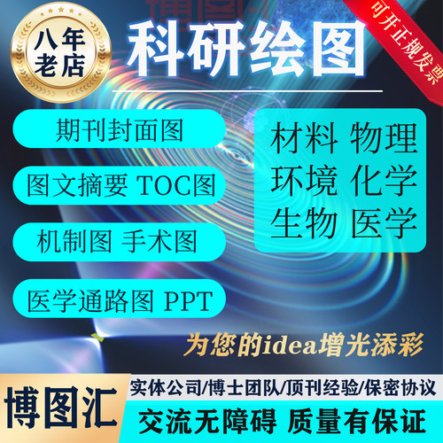 SCI科研绘图代画，医学，摘要