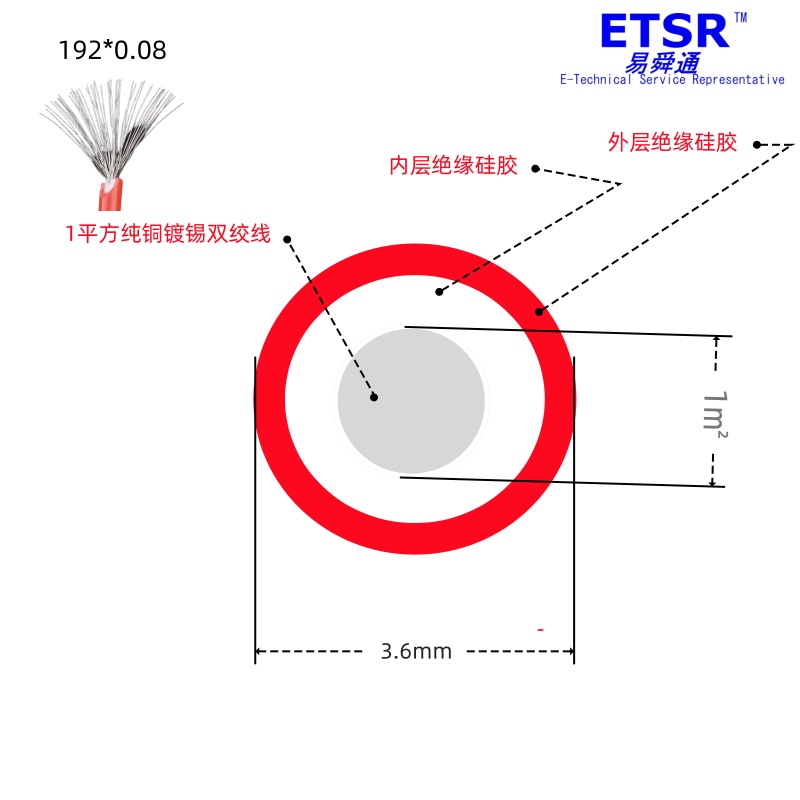 ETSR-17AWG耐冻绝缘硅胶万用表