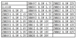 二极管包稳压管500mW 2V~56V 开关管LL4148 LL60 LL34 1206玻璃管