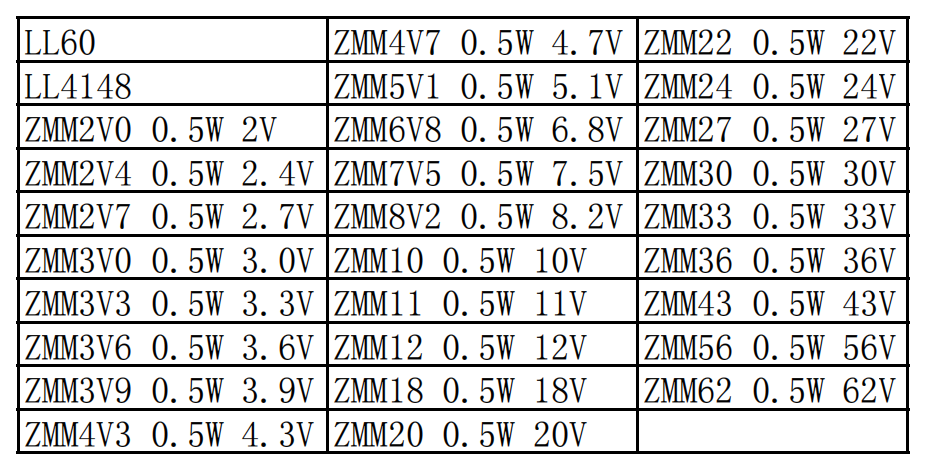 二极管包稳压管500mW 2V~56V 开关管LL4148 LL60 LL34 1206玻璃管