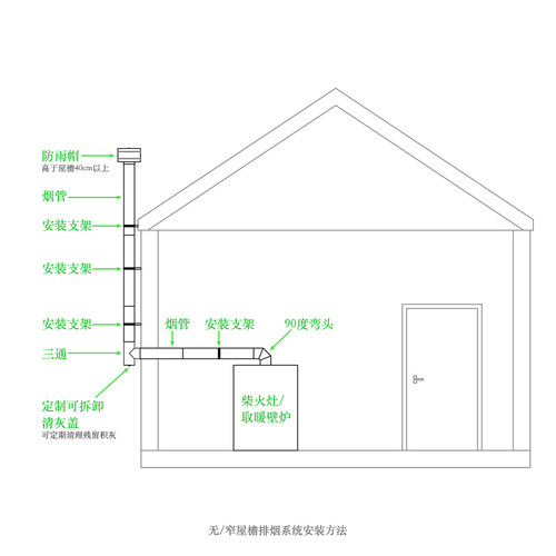 304不锈钢弯头防雨帽排烟管烟囱柴火灶排气管直径150-300mm风管