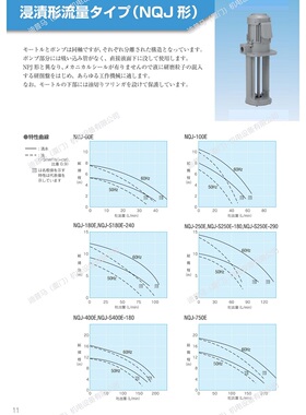 日本TERAL泰拉尔冷却泵NQJ-400E NQJ-250E NQJ-180E NQJ-100E