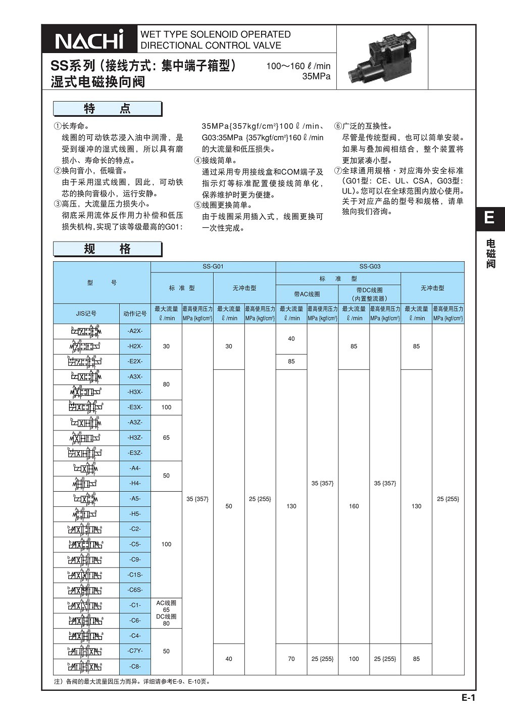 不二越NACHI电磁阀SA SSG01E3XFRD231 C230 C115 G03 J22 标准件/零部件/工业耗材 液压阀 原图主图