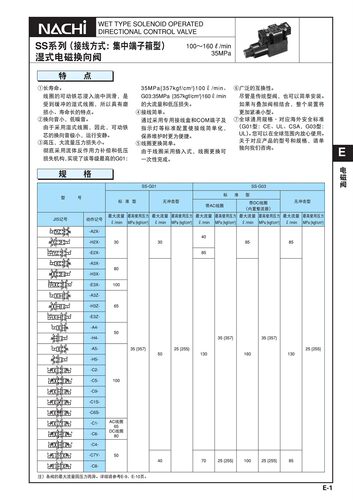 不二越NACHI电磁阀SA SS-G01-E3X-FR-D2-31 C230 C115 G03 J22i.