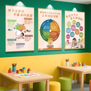 儿童感统训练全脑开发挂画教育培训机构墙面装饰感觉统合海报壁画