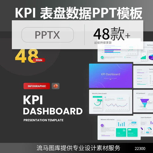 简约时尚高端专业企业KPI 新型体仪表盘数据统计图表分析PPT模板
