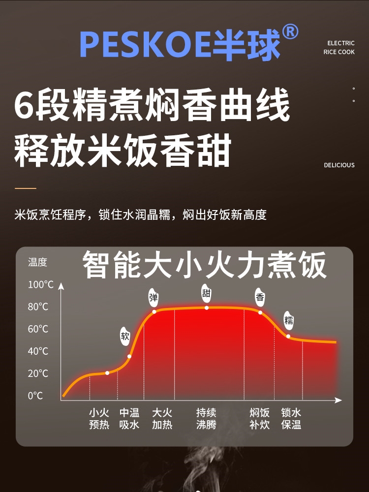 半球电饭煲家用小型1.6升小容量1-2人迷你学生.宿舍多功能不粘锅3