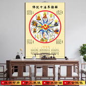 佛说十大法界图解丝绸卷轴挂画复古民俗传统文化玄关客厅装 饰书画