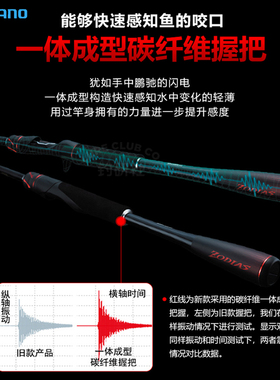 shimano22新款喜禧玛诺佐大师路亚竿ZODIAS左大师远投枪直柄鱼竿