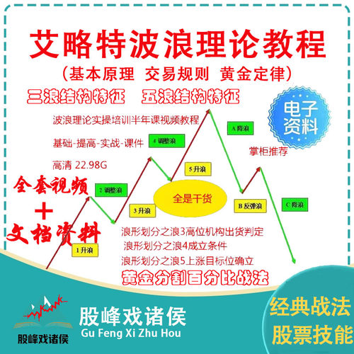 艾略特波浪理论课程视频教程实战技巧讲解分析pdf技术资料实战