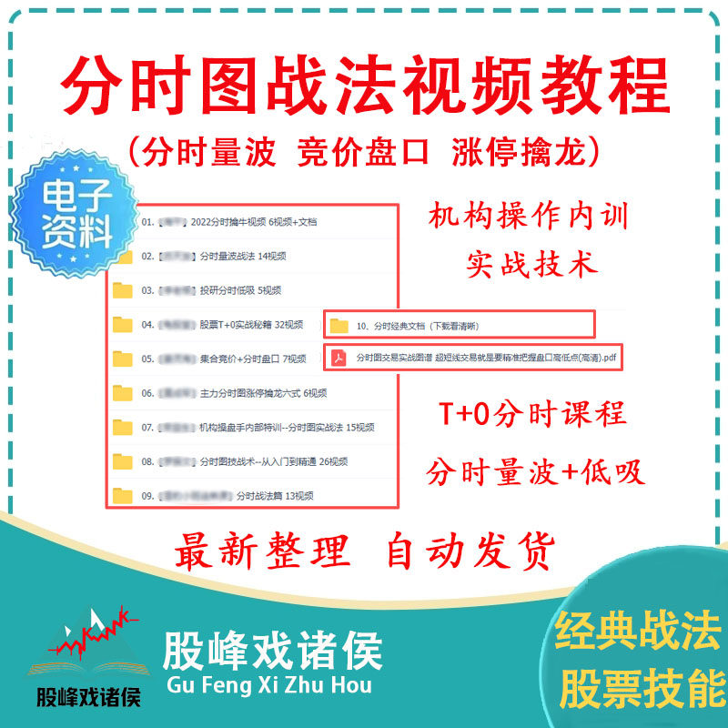 分时图战法T+0实战技巧分时波设计素材/源文件