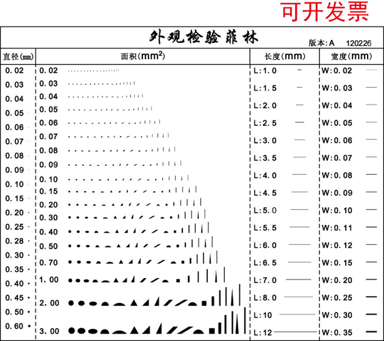 高精密镜片点线规污点规点污卡菲林尺卡规测量具外观QC品质检验 - 实物图