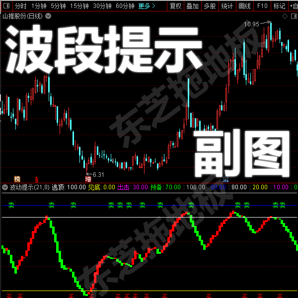 波段提示 副图指标公式超卖超卖顶底反转趋势多空波段通达信