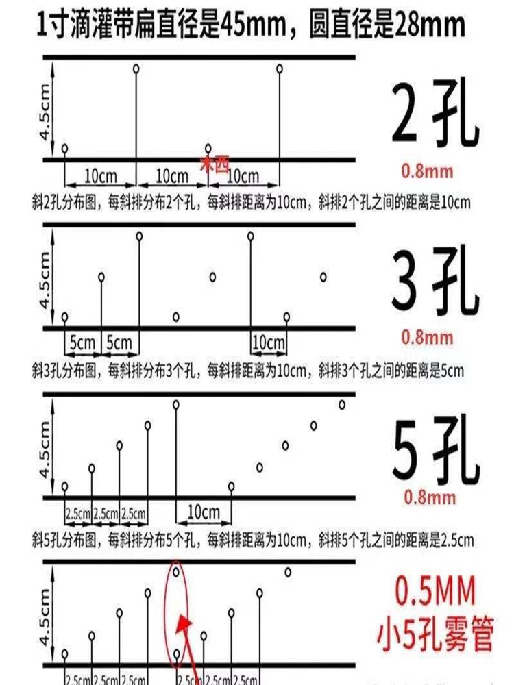 灌溉浇地1寸加厚微喷带喷水带6分滴灌带雾化喷管节水喷灌无孔滴水