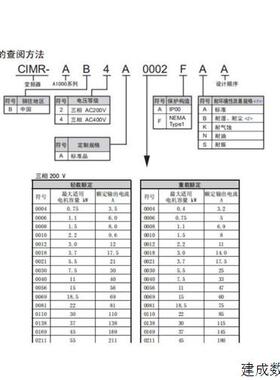 议价变频器CIMR-AB4A0023FAA /AB4A0031FAA/AB4A0038FAA/AB4A0044