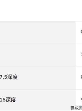 议价3270226 PTRVB 8-PV /RD菲尼克斯等电位分配端子Phoenix原装