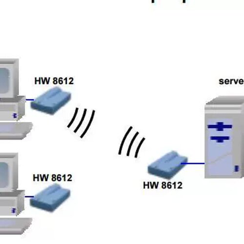 Hoeft Wessel HW 8612/D2 DECT RS-232 Base Station德国