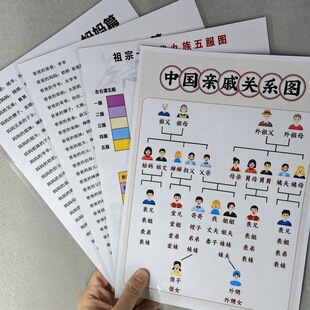幼小必知中国亲戚关系图亲戚称谓导图家庭关系称呼图A4挂图认知卡
