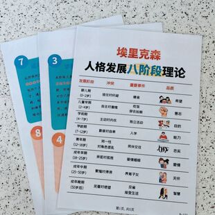 埃里克森人格发展八阶段理论+50个心理学效应人格与心理加厚