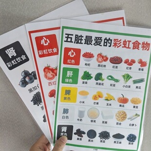 五脏最爱吃的彩虹食物表蔬菜水果膳食营养成分健康知识A4塑封海报