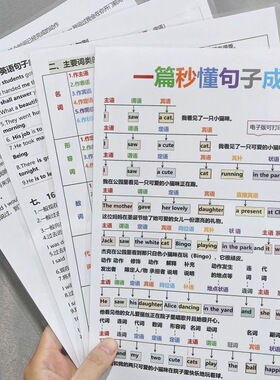 7-9年级句子成分英语语法秒懂句型理解主谓宾定状语词挂图认知卡