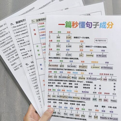 7-9年级句子成分英语语法秒懂句型理解主谓宾定状语词挂图认知卡