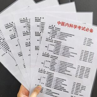 中医内科学考试重点常考汇总传统中医小常识宣传防水塑封海报