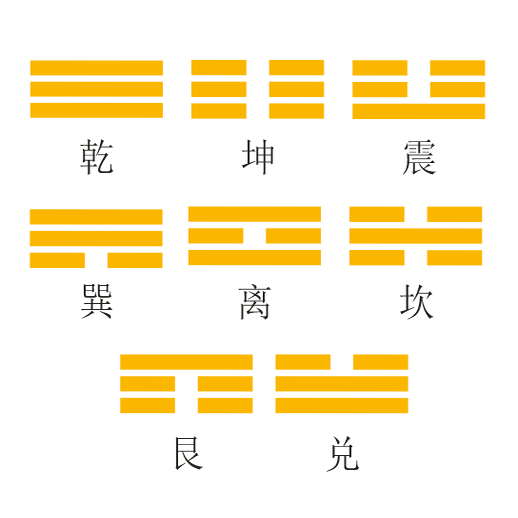 八卦手机金属贴乾坤震巽离坎艮兑图案手机装饰贴电脑机箱墙贴车贴